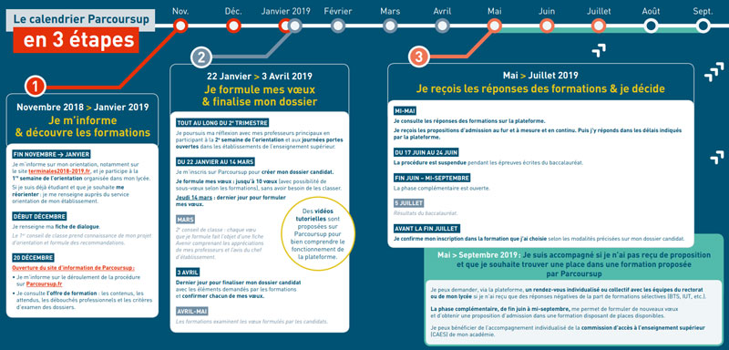 Calendrier plateforme parcoursup Calendrier plateforme parcoursup